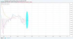 Sledgehammerr, 16.7.2018 15:53:38 Tarihli Grafik