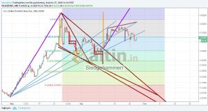 Sledgehammerr, 27.6.2018 11:29:16 Tarihli Grafik