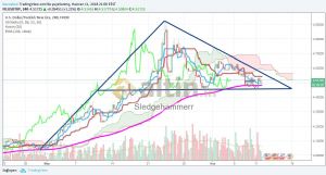 Sledgehammerr, 11.6.2018 21:03:42 Tarihli Grafik