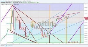 Sledgehammerr, 21.6.2018 15:04:42 Tarihli Grafik