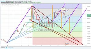 Sledgehammerr, 25.6.2018 14:25:56 Tarihli Grafik