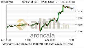 aroncala, 13.2.2019 01:04:11 Tarihli Grafik