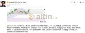 enesil, 28.12.2018 09:48:26 Tarihli Grafik