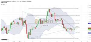 enesil, 18.1.2019 12:33:12 Tarihli Grafik