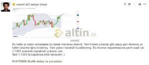 enesil, 28.12.2018 14:34:54 Tarihli Grafik