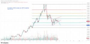 izai, 4.11.2025 16:02:00 Tarihli Grafik