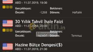Moonrose, 11.7.2019 19:09:32 Tarihli Grafik