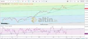 tekoman, 28.2.2019 21:05:23 Tarihli Grafik