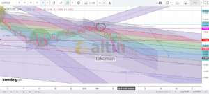tekoman, 7.3.2019 21:37:31 Tarihli Grafik