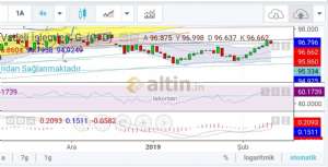 tekoman, 12.2.2019 19:15:15 Tarihli Grafik