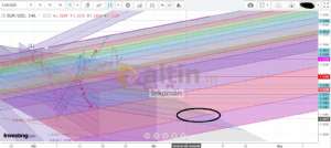 tekoman, 5.4.2019 14:37:07 Tarihli Grafik