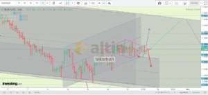 tekoman, 23.2.2019 11:29:38 Tarihli Grafik