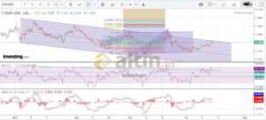 tekoman, 13.4.2019 16:59:20 Tarihli Grafik