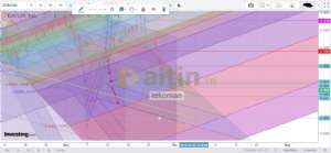 tekoman, 2.4.2019 21:27:40 Tarihli Grafik
