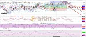 tekoman, 18.1.2019 18:50:34 Tarihli Grafik