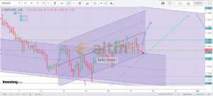 tekoman, 21.2.2019 21:55:48 Tarihli Grafik