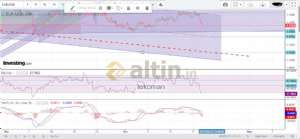 tekoman, 18.4.2019 20:26:09 Tarihli Grafik
