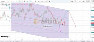 tekoman, 14.2.2019 12:26:16 Tarihli Grafik