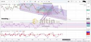 tekoman, 13.4.2019 17:06:37 Tarihli Grafik
