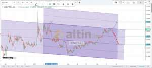 tekoman, 14.3.2019 13:38:57 Tarihli Grafik