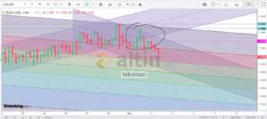 tekoman, 4.3.2019 11:59:36 Tarihli Grafik