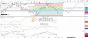 tekoman, 9.2.2019 20:03:51 Tarihli Grafik