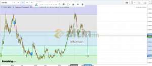 tekoman, 3.2.2019 21:32:37 Tarihli Grafik