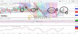 tekoman, 21.3.2019 20:25:16 Tarihli Grafik