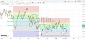 tekoman, 28.1.2019 15:15:40 Tarihli Grafik