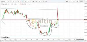 tekoman, 22.10.2018 10:49:22 Tarihli Grafik