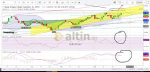 tekoman, 27.11.2018 20:08:51 Tarihli Grafik