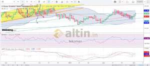 tekoman, 4.3.2019 22:19:44 Tarihli Grafik