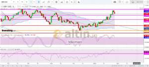 tekoman, 29.1.2019 23:21:15 Tarihli Grafik