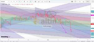 tekoman, 7.3.2019 21:20:56 Tarihli Grafik