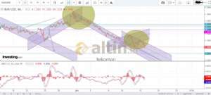 tekoman, 15.2.2019 16:50:37 Tarihli Grafik