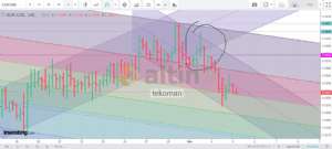 tekoman, 5.3.2019 09:14:01 Tarihli Grafik