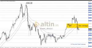 Acemi_dövizci, 17.11.2025 09:25:08 Tarihli Grafik