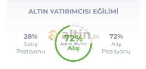 Acemi_dövizci, 20.11.2025 14:24:51 Tarihli Grafik