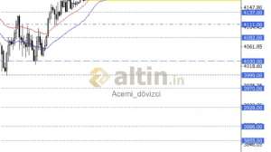 Acemi_dövizci, 12.12.2025 08:43:05 Tarihli Grafik