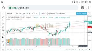 Egea, 13.11.2018 19:52:55 Tarihli Grafik