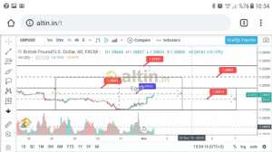 Egea, 1.11.2018 10:35:22 Tarihli Grafik