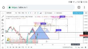 Egea, 14.11.2018 12:36:26 Tarihli Grafik