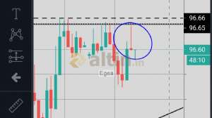 Egea, 22.2.2019 14:19:28 Tarihli Grafik