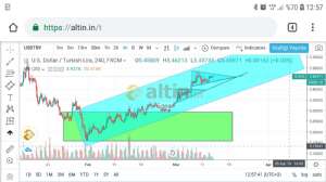 Egea, 13.3.2019 13:01:21 Tarihli Grafik