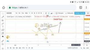 Egea, 6.3.2019 16:45:59 Tarihli Grafik