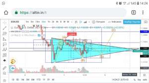 Egea, 5.3.2019 14:28:29 Tarihli Grafik
