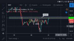 Egea, 21.2.2019 10:05:34 Tarihli Grafik