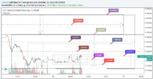Egea, 16.10.2018 09:59:51 Tarihli Grafik