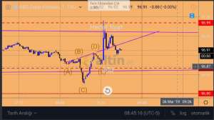 Egea, 6.3.2019 16:45:59 Tarihli Grafik