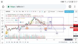 Egea, 14.2.2019 15:20:23 Tarihli Grafik
